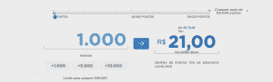 Latam Pass