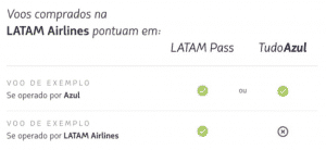 TUDOAZUL E LATAM PASS