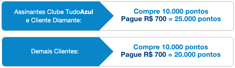 TudoAzul TudoAzul