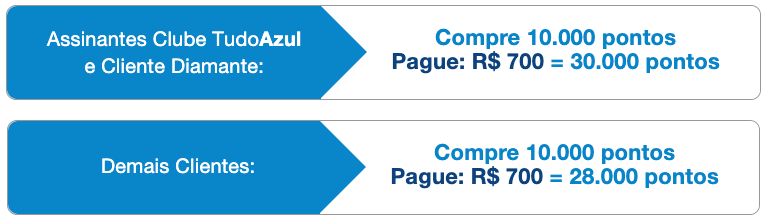 TudoAzul TudoAzul