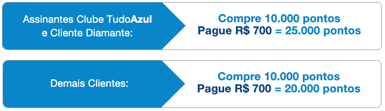 TudoAzul TudoAzul