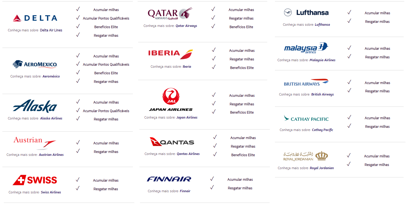 Quais S O As Companhias Parceiras Da Latam Gol E Azul