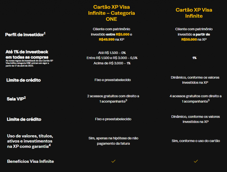 Todos os cartões Visa Infinite têm os mesmos benefícios? Entenda aqui!