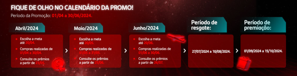 Datas importante da nova Bateu, Ganhou